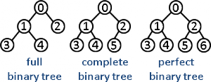 binarytree